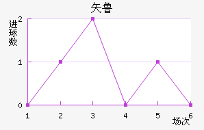 ʸ³ǽ
