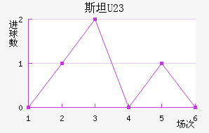 ˹̹½