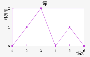 ̷ﾺ