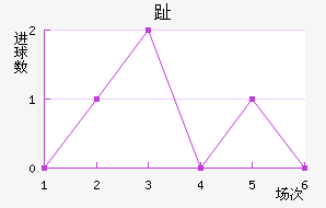 ֺ