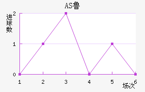 AS³
