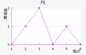 FK