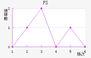 FSV˸