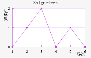 Salgueiros