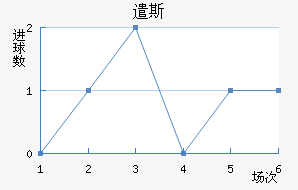 ǲ˹