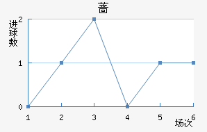 Ǿ
