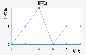 Ϲ˹