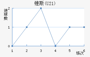 ׶˹(U21)