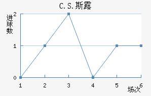 C.S.˹¶