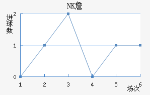 NKղ