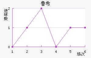 ³ϣŵ˹