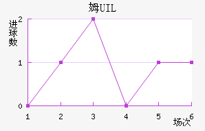 ķUIL