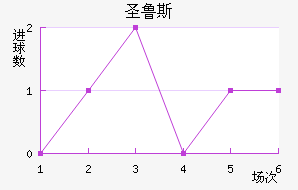 ʥ³˹
