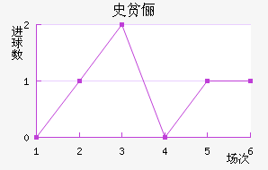 ʷƶٳ