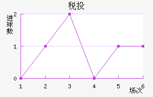 ˰Ͷٽ