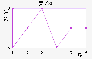 ޲ŵSC