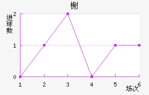 鿨