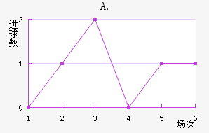 A.Ͻ