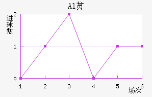 Alƶ