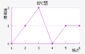 RFCɪ