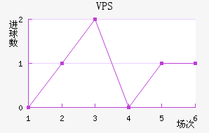 VPS