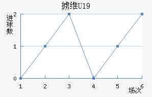 °άU19