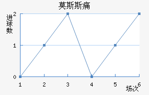 Ī˹˹ʹ
