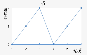 ūǽ