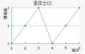 ʥׯʿU20