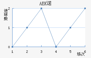 AEKŵ