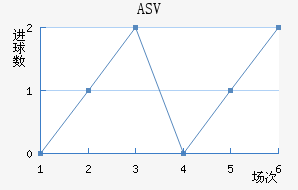 ASV