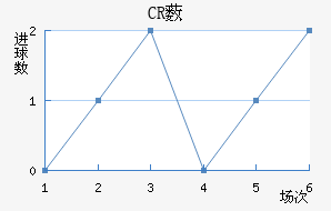 CR޴ؽ