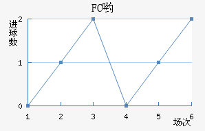 FCӴ