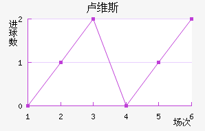 ¬ά˹
