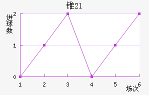 ׶˹(U21)