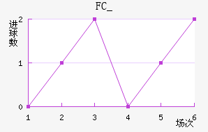 FC_