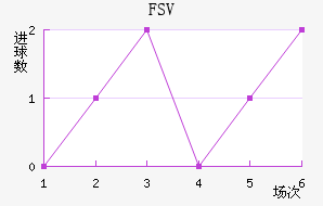 FSV˸ӽ