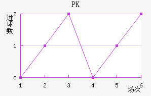 PK35