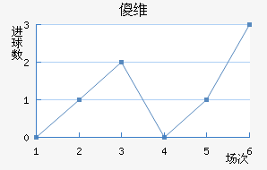 ɵάֽ