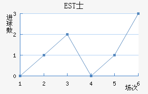 ESTʿ