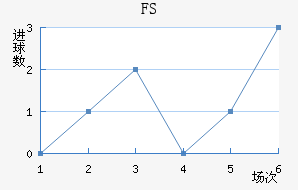 FSV˸