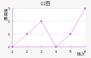 GIͼ