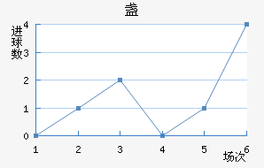 յ½