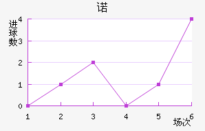 ŵ