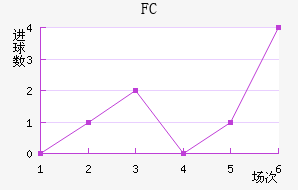 FC