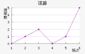 ŵ޵½