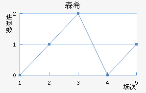 ɭϣ