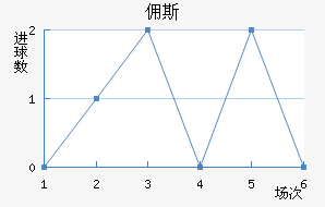 Ӷ˹