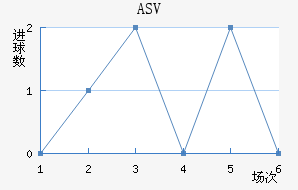 ASV