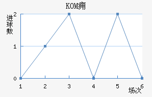 KOMӸ